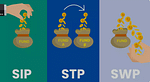 SIP और SWP में अंतर: कौन सा बेहतर है?